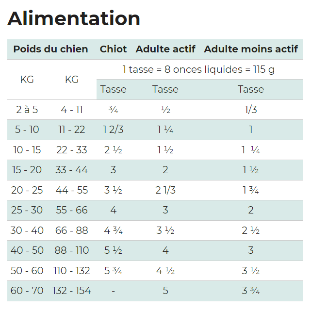 WholeSome Blend - Nourriture pour Chiens de Grandes Races Toutes Étapes de Vie à la Morue & Citrouille Sans Grains et Pois – Image 4