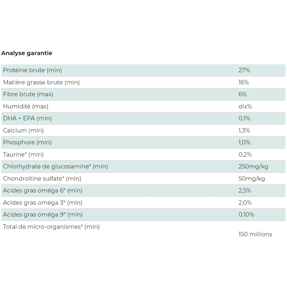 WholeSome Blend - Nourriture pour Chiens de Grandes Races Toutes Étapes de Vie à la Morue & Citrouille Sans Grains et Pois – Image 3