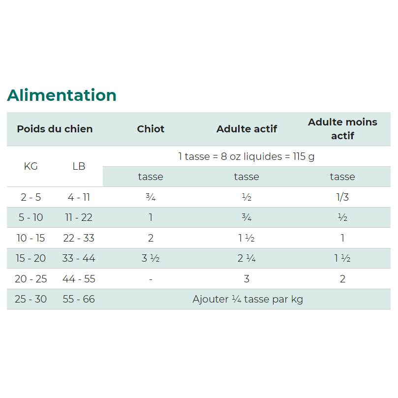 WholeSome Blend - Nourriture pour Chiens Toutes Étapes de Vie au Saumon & Citrouille Sans Grains Santé Peau et Pelage – Image 4