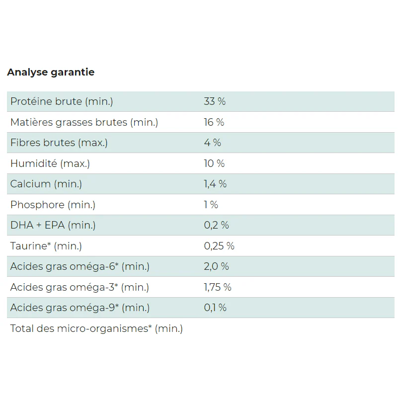 WholeSome Blend - Nourriture pour Chiens Toutes Étapes de Vie au Saumon & Citrouille Sans Grains Santé Peau et Pelage – Image 3
