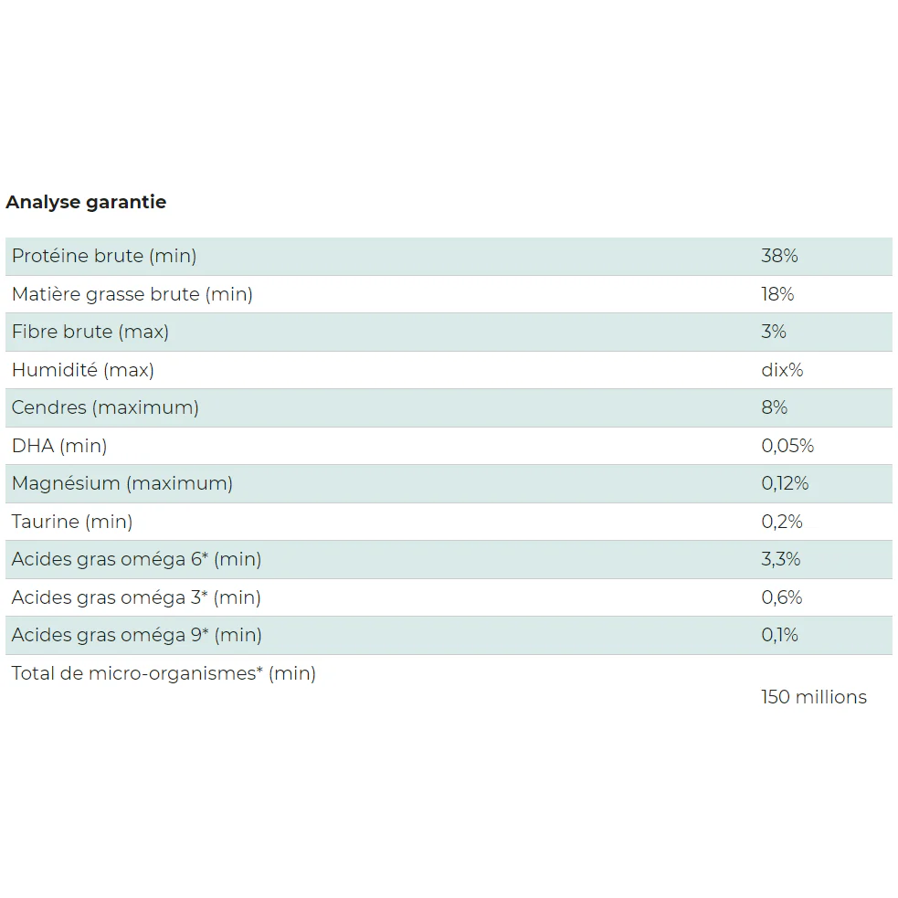 Wholesome Blend - Nourriture pour Chats Toutes Étapes de Vie au Canard & à la Dinde Sans Grains – Image 4