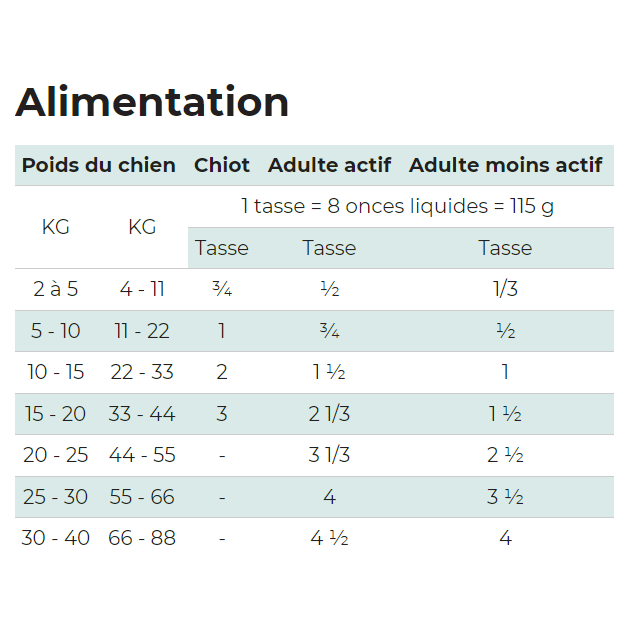 Wholesome Blend - Nourriture pour Chiens Toutes Étapes de Vie à la Morue & Citrouille Sans Grains et Pois – Image 5